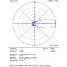 InnovAntennas OWL Ultra 432 MHz Yagi - imagine 2